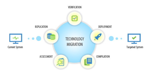 Migrating from GoDaddy to a cloud server VM